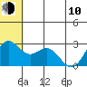Zapadni Bay tide chart for Saturday, June 10, 2023