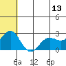 Zapadni Bay tide chart for Tuesday, June 13, 2023