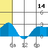 Zapadni Bay tide chart for Wednesday, June 14, 2023