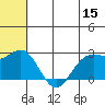 Zapadni Bay tide chart for Thursday, June 15, 2023