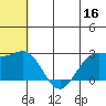Zapadni Bay tide chart for Friday, June 16, 2023