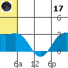 Zapadni Bay tide chart for Saturday, June 17, 2023