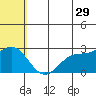 Zapadni Bay tide chart for Thursday, June 29, 2023