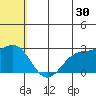 Zapadni Bay tide chart for Friday, June 30, 2023