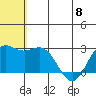 Zapadni Bay tide chart for Thursday, June 8, 2023
