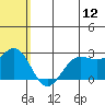 Zapadni Bay tide chart for Wednesday, July 12, 2023