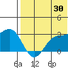 Zapadni Bay tide chart for Sunday, July 30, 2023