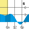 Zapadni Bay tide chart for Thursday, July 6, 2023