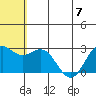 Zapadni Bay tide chart for Friday, July 7, 2023