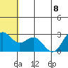 Zapadni Bay tide chart for Saturday, July 8, 2023