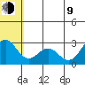 Zapadni Bay tide chart for Sunday, July 9, 2023
