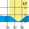Zapadni Bay tide chart for Thursday, August 17, 2023
