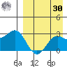 Zapadni Bay tide chart for Wednesday, August 30, 2023