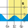 Zapadni Bay tide chart for Sunday, August 6, 2023