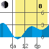 Zapadni Bay tide chart for Tuesday, August 8, 2023