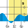 Zapadni Bay tide chart for Wednesday, August 9, 2023