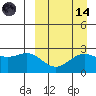 Zapadni Bay tide chart for Thursday, September 14, 2023