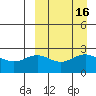 Zapadni Bay tide chart for Saturday, September 16, 2023