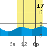 Zapadni Bay tide chart for Sunday, September 17, 2023