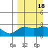 Zapadni Bay tide chart for Monday, September 18, 2023