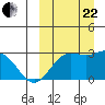 Zapadni Bay tide chart for Friday, September 22, 2023