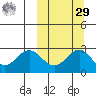Zapadni Bay tide chart for Friday, September 29, 2023