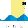 Zapadni Bay tide chart for Saturday, September 30, 2023
