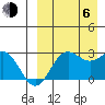 Zapadni Bay tide chart for Wednesday, September 6, 2023