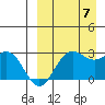 Zapadni Bay tide chart for Thursday, September 7, 2023