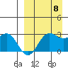 Zapadni Bay tide chart for Friday, September 8, 2023