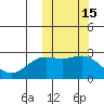 Zapadni Bay tide chart for Sunday, October 15, 2023
