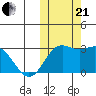 Zapadni Bay tide chart for Saturday, October 21, 2023