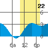 Zapadni Bay tide chart for Sunday, October 22, 2023