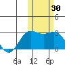 Zapadni Bay tide chart for Monday, October 30, 2023
