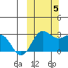 Zapadni Bay tide chart for Thursday, October 5, 2023