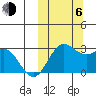 Zapadni Bay tide chart for Friday, October 6, 2023