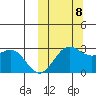 Zapadni Bay tide chart for Sunday, October 8, 2023