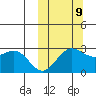 Zapadni Bay tide chart for Monday, October 9, 2023