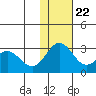 Zapadni Bay tide chart for Wednesday, November 22, 2023