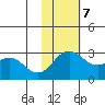 Zapadni Bay tide chart for Tuesday, November 7, 2023