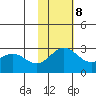 Zapadni Bay tide chart for Wednesday, November 8, 2023