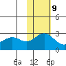 Zapadni Bay tide chart for Thursday, November 9, 2023
