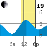 Zapadni Bay tide chart for Tuesday, December 19, 2023