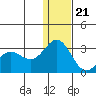 Zapadni Bay tide chart for Thursday, December 21, 2023