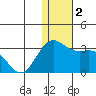 Zapadni Bay tide chart for Saturday, December 2, 2023
