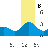 Zapadni Bay tide chart for Wednesday, December 6, 2023