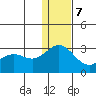 Zapadni Bay tide chart for Thursday, December 7, 2023