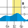 Zapadni Bay tide chart for Friday, December 8, 2023
