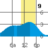 Zapadni Bay tide chart for Saturday, December 9, 2023