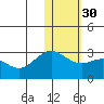 Zapadni Bay tide chart for Tuesday, January 30, 2024